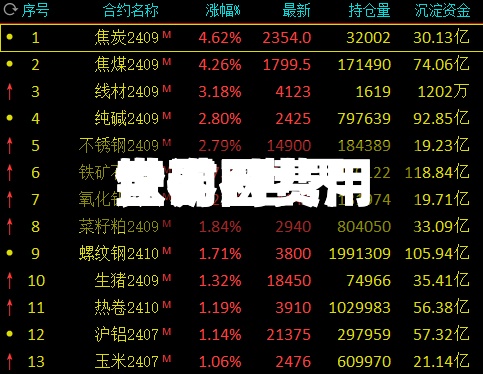 世界
铁矿石费用
查询/世界
铁矿石费用
查询网
