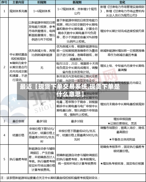 最近【现货下单交易系统,现货下单是什么意思】