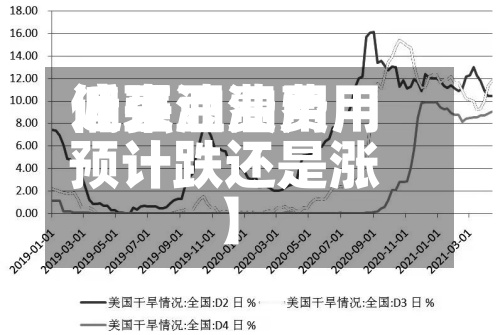 近来
【豆油费用
偏强豆油费用
预计跌还是涨】