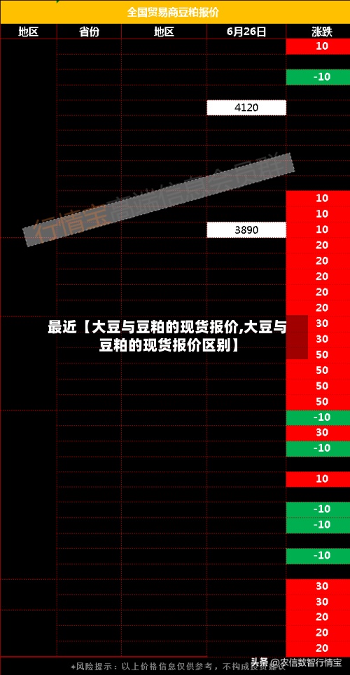 最近【大豆与豆粕的现货报价,大豆与豆粕的现货报价区别】-第2张图片