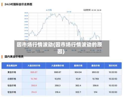因市场行情波动(因市场行情波动的原因)