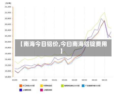 【南海今日铝价,今曰南海铝锭费用】-第2张图片
