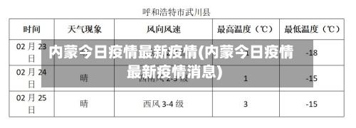 内蒙今日疫情最新疫情(内蒙今日疫情最新疫情消息)