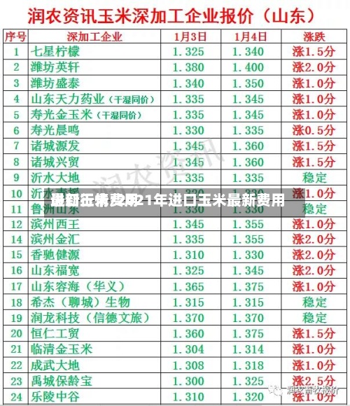 进口玉米费用
最新行情/2021年进口玉米最新费用