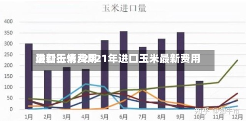 进口玉米费用
最新行情/2021年进口玉米最新费用
-第2张图片
