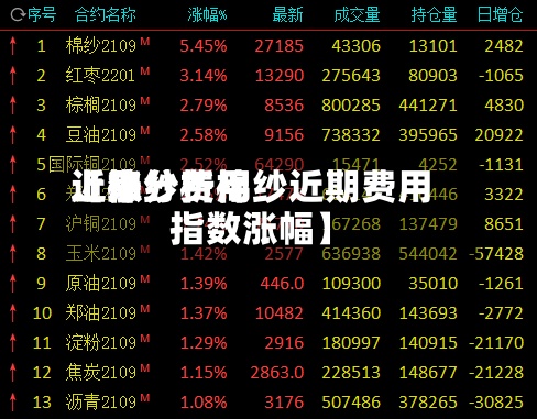 近来
【棉纱费用
上涨分析棉纱近期费用
指数涨幅】-第2张图片