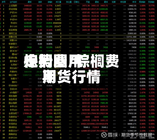 棕榈费用
走势图/棕榈费用
期货行情