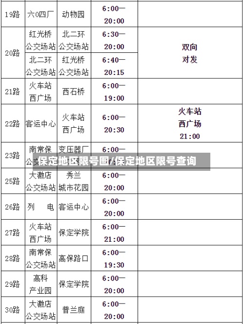 保定地区限号图/保定地区限号查询-第3张图片