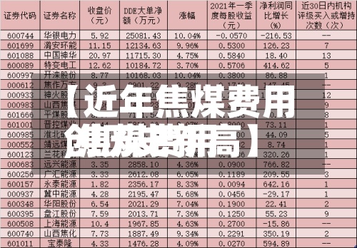 【近年焦煤费用
,焦煤费用
创历史新高】-第2张图片