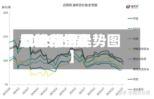 最近【世界
原油费用
2015,世界
原油费用
最新行情走势图】