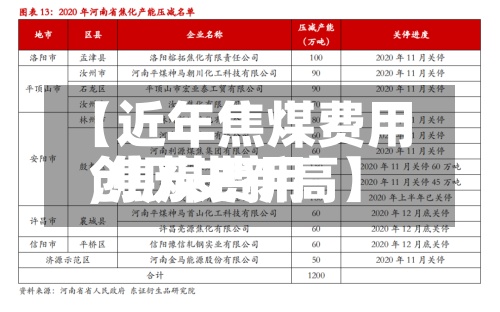 【近年焦煤费用
,焦煤费用
创历史新高】-第3张图片
