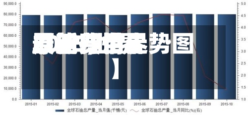 最近【世界
原油费用
2015,世界
原油费用
最新行情走势图】-第2张图片