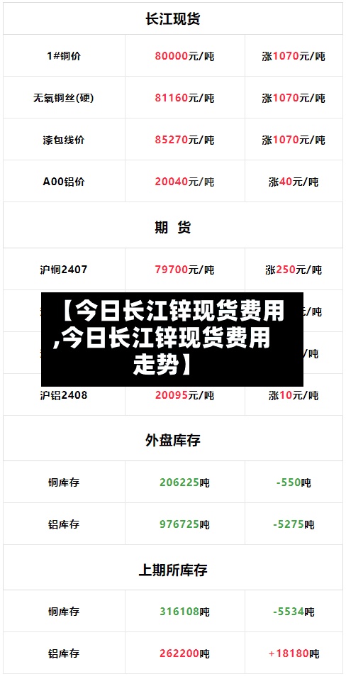【今日长江锌现货费用
,今日长江锌现货费用
走势】-第3张图片