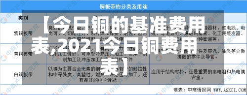 【今日铜的基准费用
表,2021今日铜费用
表】-第3张图片
