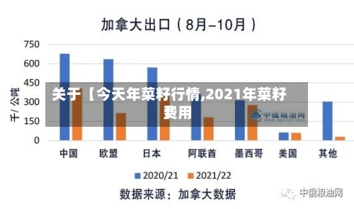 关于【今天年菜籽行情,2021年菜籽费用
】-第2张图片