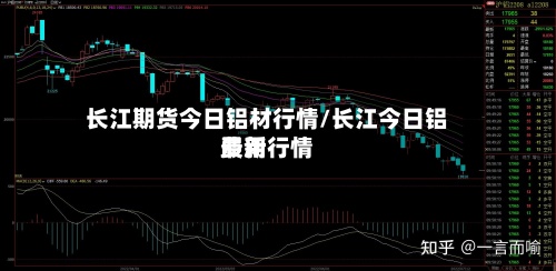 长江期货今日铝材行情/长江今日铝费用最新行情