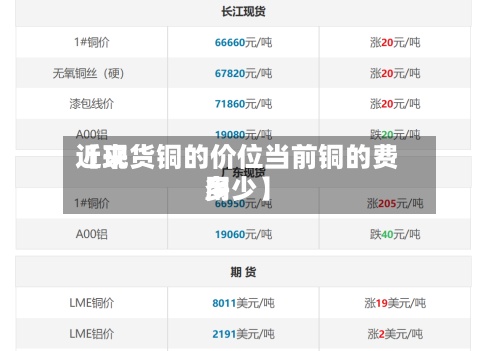 近来【现货铜的价位当前铜的费用多少】
