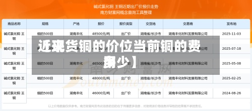 近来【现货铜的价位当前铜的费用多少】-第2张图片