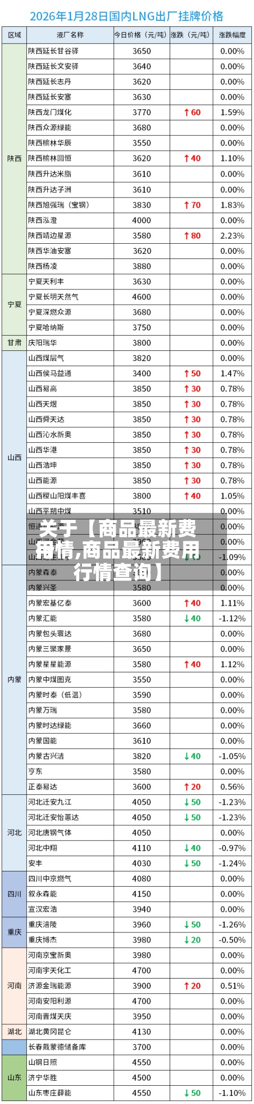 关于【商品最新费用
行情,商品最新费用
行情查询】