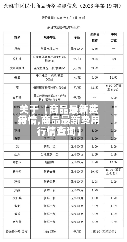 关于【商品最新费用
行情,商品最新费用
行情查询】-第2张图片