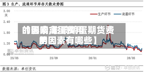 【影响禽蛋费用
的因素,影响鸡蛋期货费用
的因素有哪些】-第2张图片