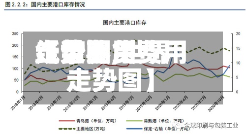【世界
纸浆费用
走势图,世界
纸浆期货费用
走势图】-第2张图片