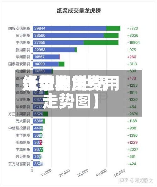 【世界
纸浆费用
走势图,世界
纸浆期货费用
走势图】-第3张图片