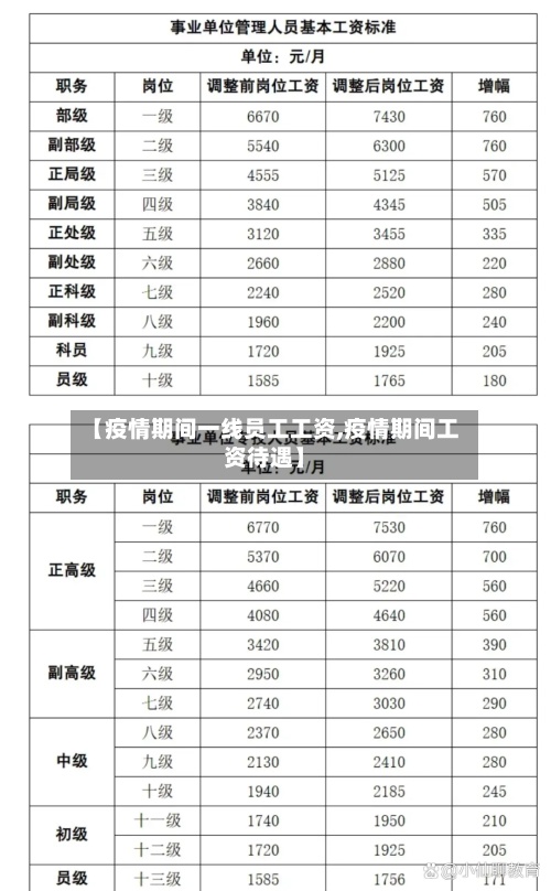 【疫情期间一线员工工资,疫情期间工资待遇】-第2张图片