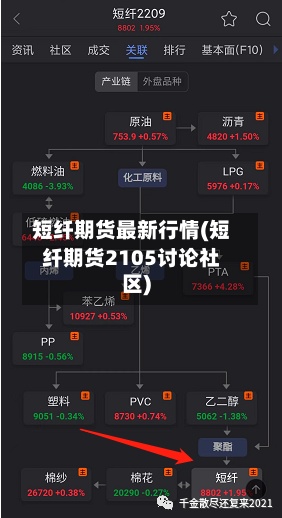 短纤期货最新行情(短纤期货2105讨论社区)-第2张图片