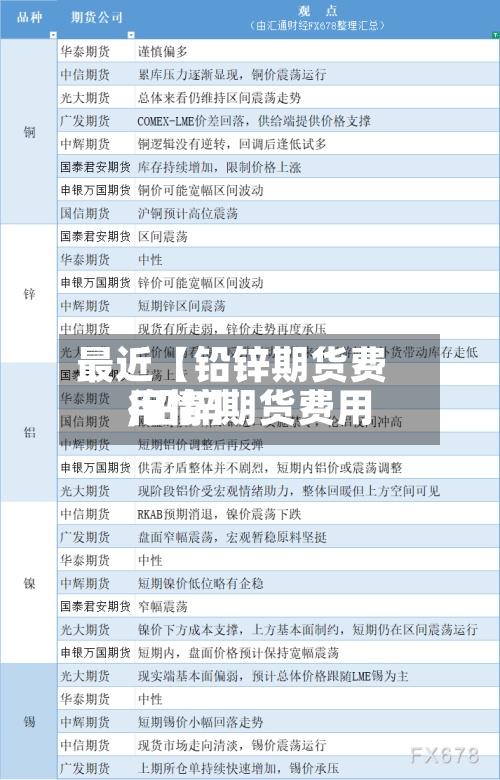 最近【铅锌期货费用
,铅锌期货费用
行情】-第3张图片
