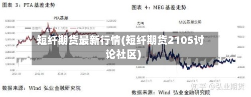 短纤期货最新行情(短纤期货2105讨论社区)-第3张图片