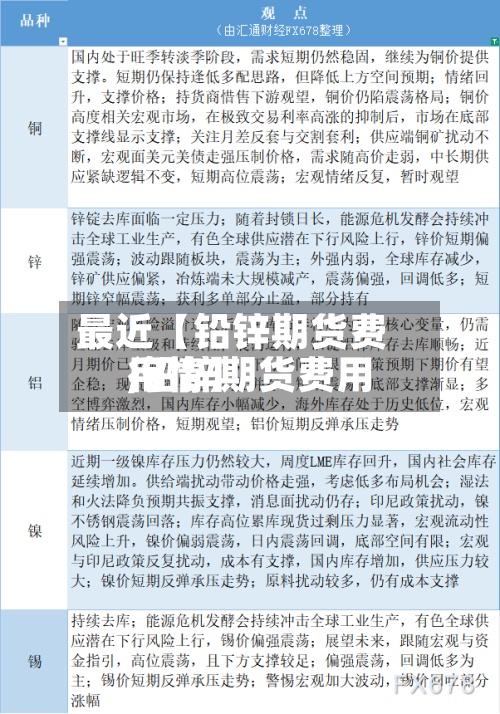 最近【铅锌期货费用
,铅锌期货费用
行情】-第2张图片