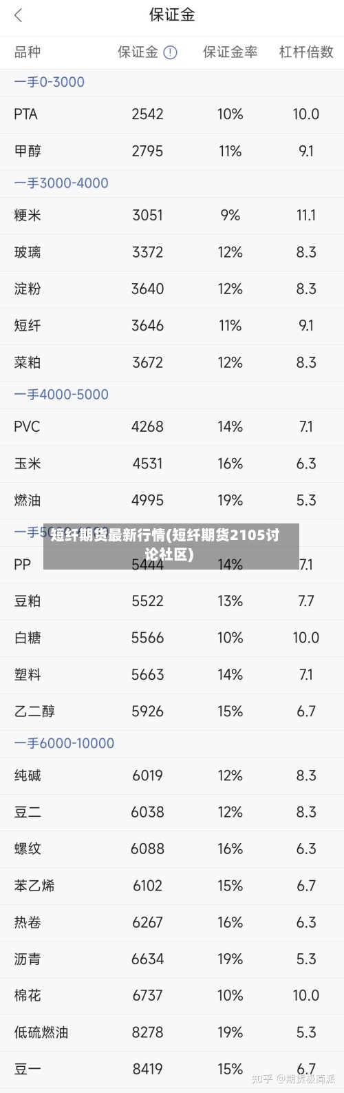 短纤期货最新行情(短纤期货2105讨论社区)