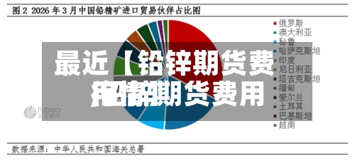 最近【铅锌期货费用
,铅锌期货费用
行情】