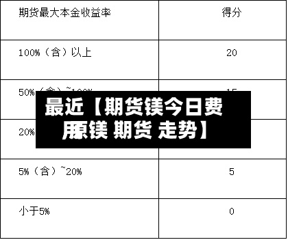 最近【期货镁今日费用
,原镁 期货 走势】