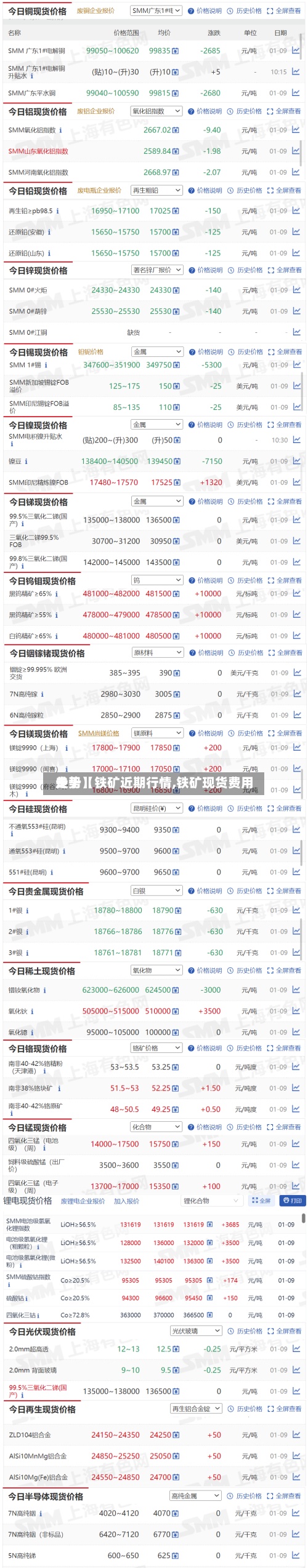 关于【铁矿近期行情,铁矿现货费用走势】