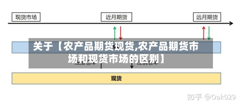 关于【农产品期货现货,农产品期货市场和现货市场的区别】