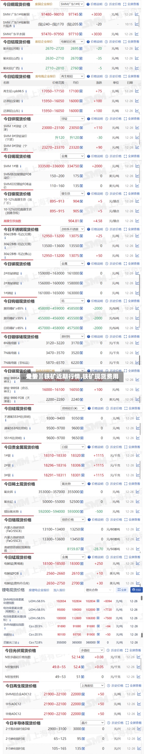 关于【铁矿近期行情,铁矿现货费用
走势】-第2张图片