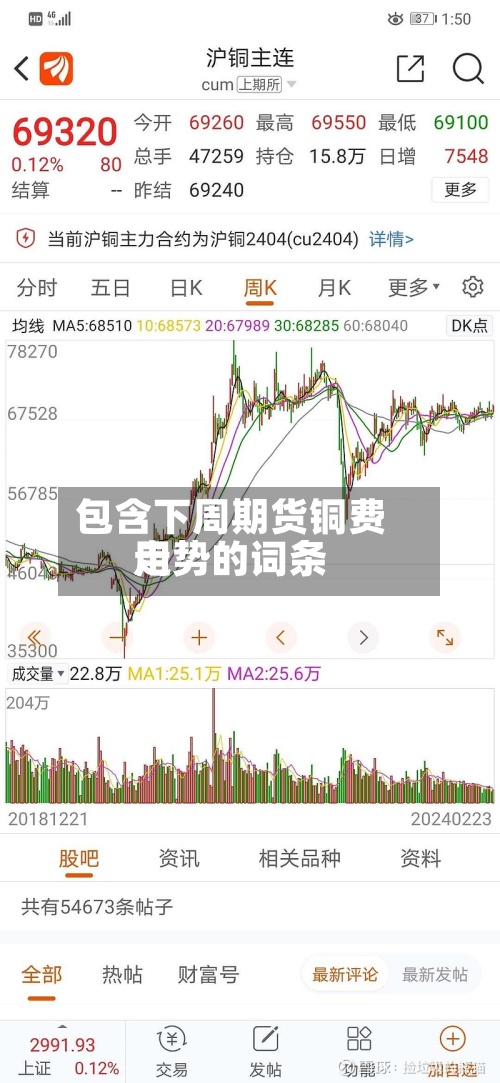 包含下周期货铜费用
走势的词条-第2张图片