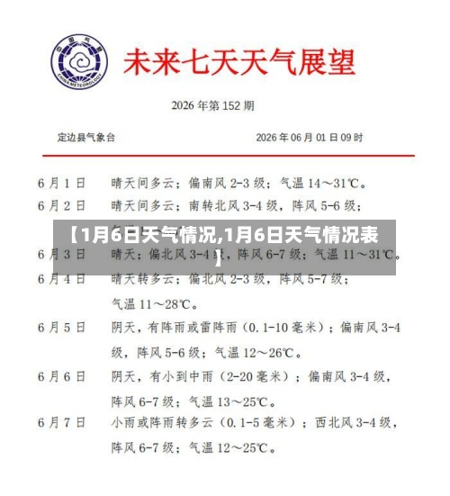 【1月6日天气情况,1月6日天气情况表】