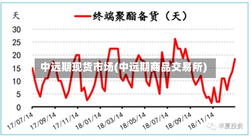 中远期现货市场(中远期商品交易所)