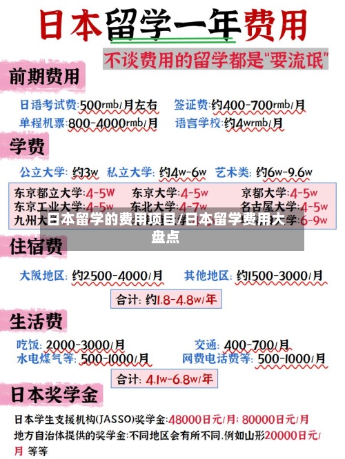 日本留学的费用项目/日本留学费用大盘点