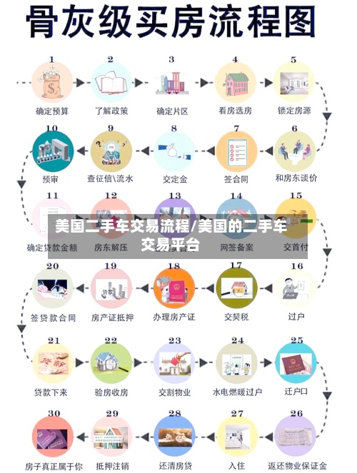 美国二手车交易流程/美国的二手车交易平台