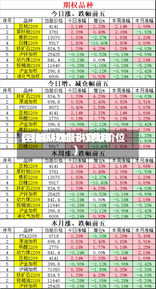 豆粕期权的行权费用(豆粕期权最小变动价位)-第3张图片