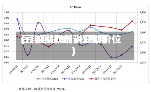 豆粕期权的行权费用(豆粕期权最小变动价位)-第2张图片