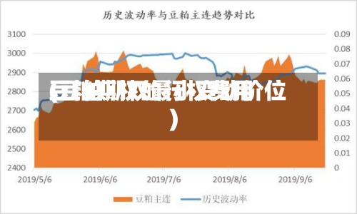 豆粕期权的行权费用(豆粕期权最小变动价位)