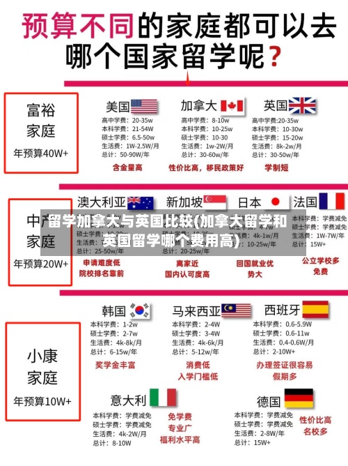 留学加拿大与英国比较(加拿大留学和英国留学哪个费用高)