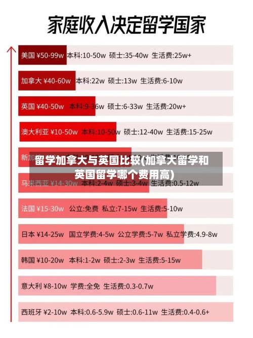 留学加拿大与英国比较(加拿大留学和英国留学哪个费用高)-第2张图片