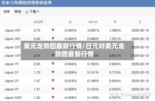 美元走势图最新行情/日元对美元走势图最新行情-第2张图片