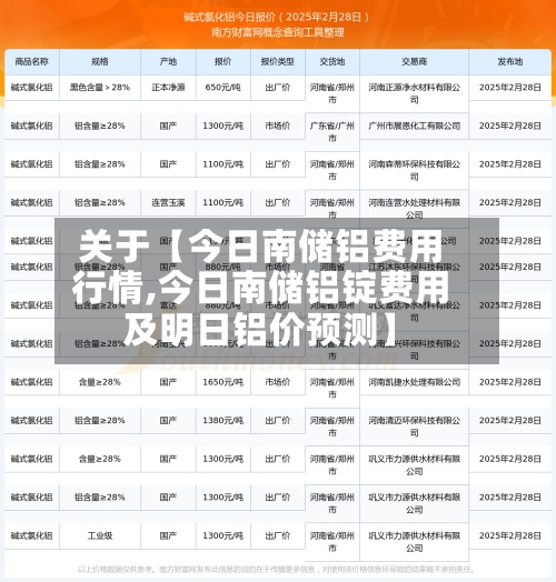 关于【今日南储铝费用
行情,今日南储铝锭费用
及明日铝价预测】-第2张图片